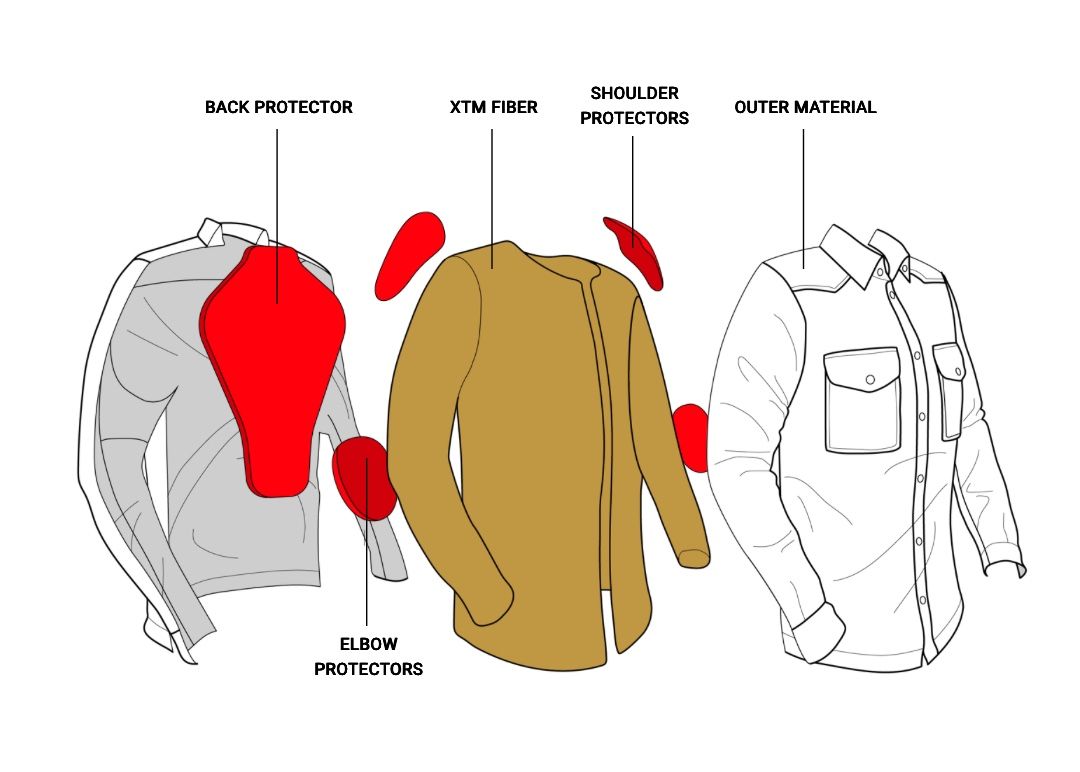 JOHN DOE Motorradhemd OLIVE