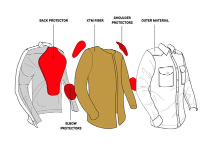 JOHN DOE Motorradhemd OLIVE